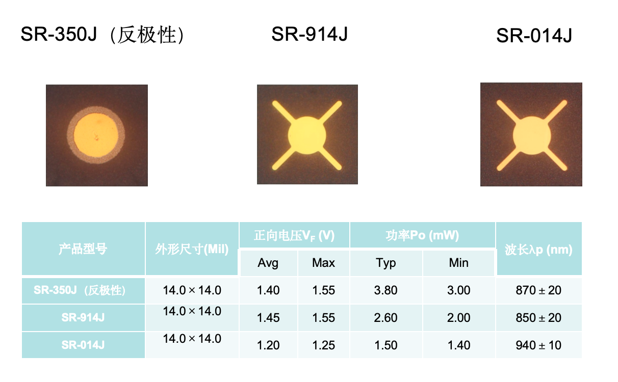 特种光耦红外发射芯片