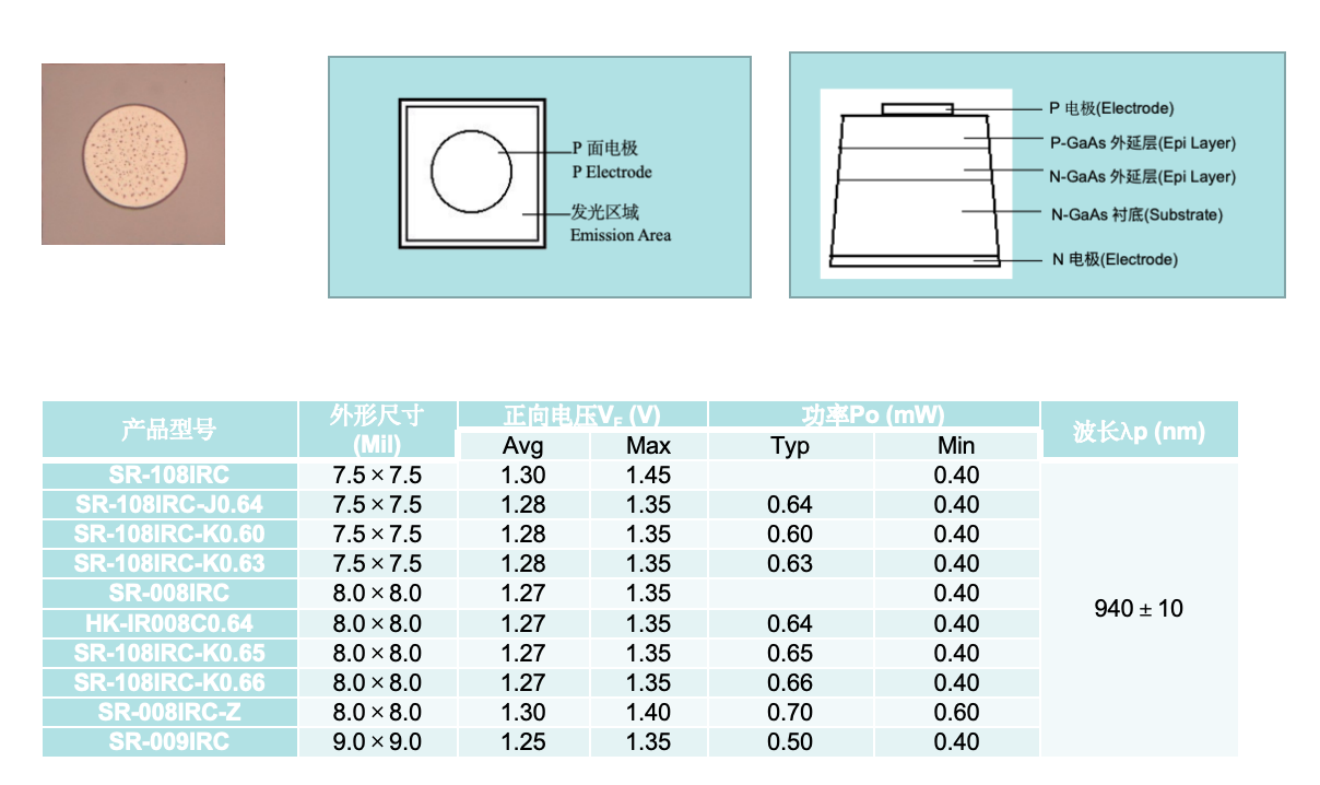 IRC红外芯片（GaAs系列）