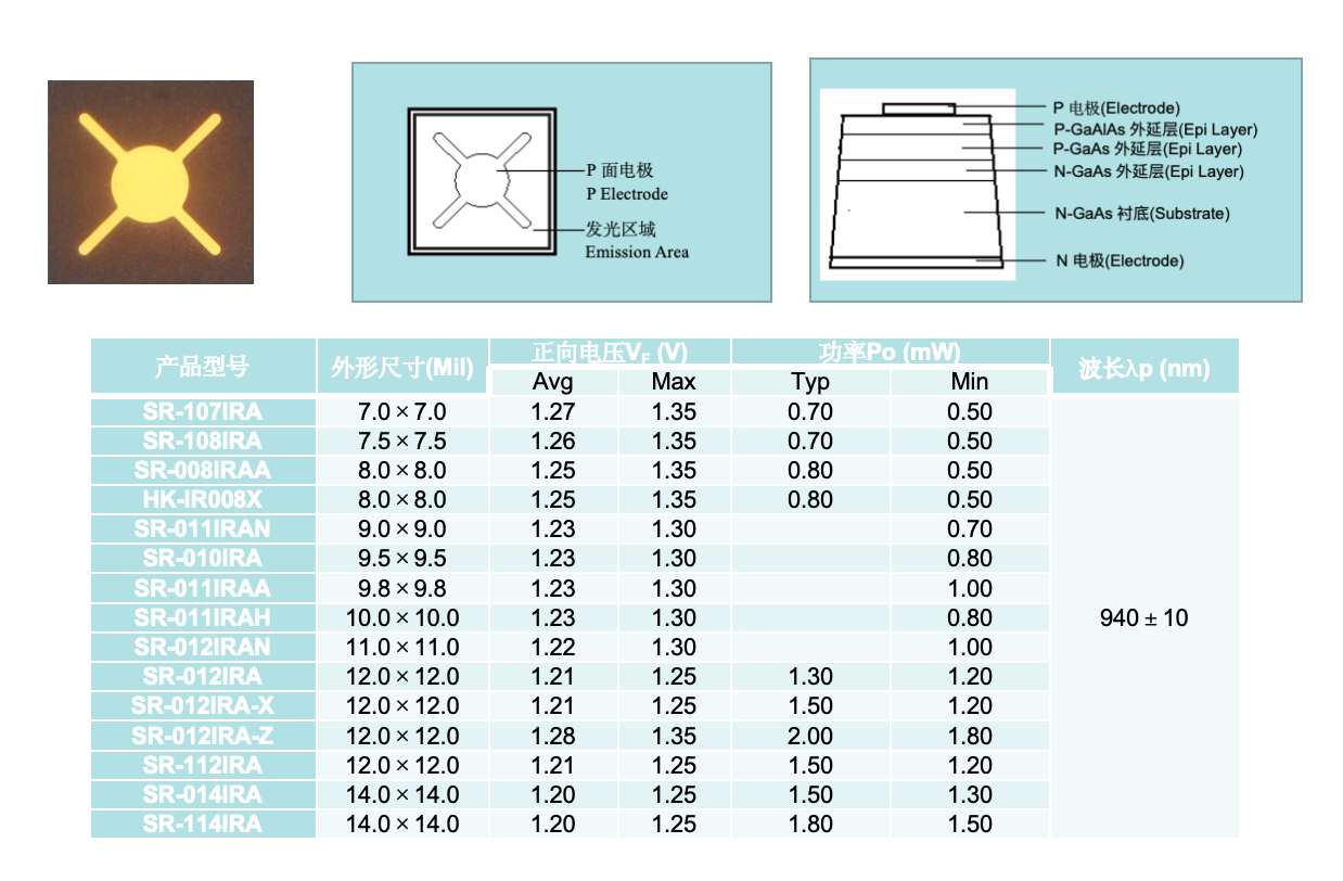 IRA红外芯片（GaAs系列）