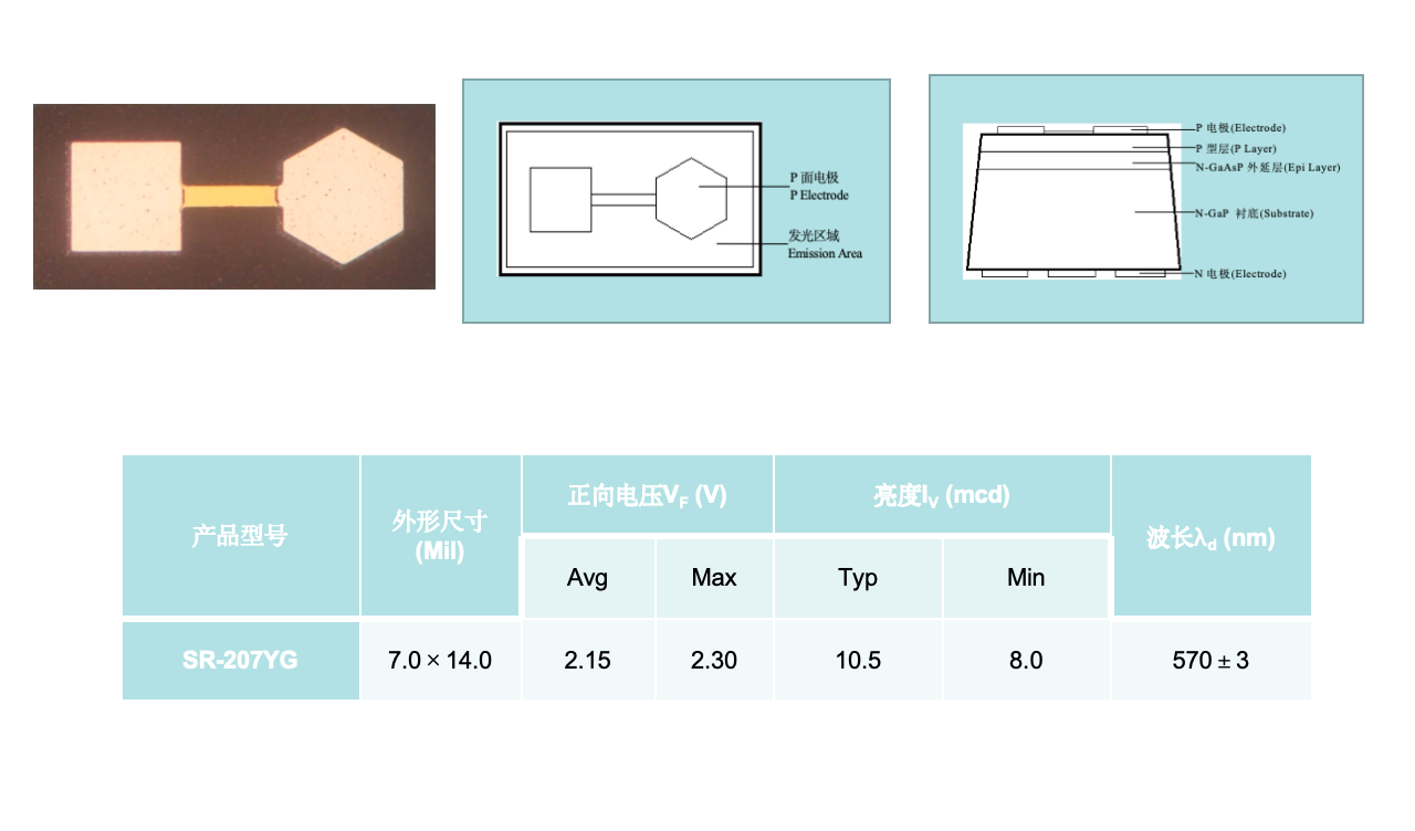 二元黄绿双电极（GaP系列）