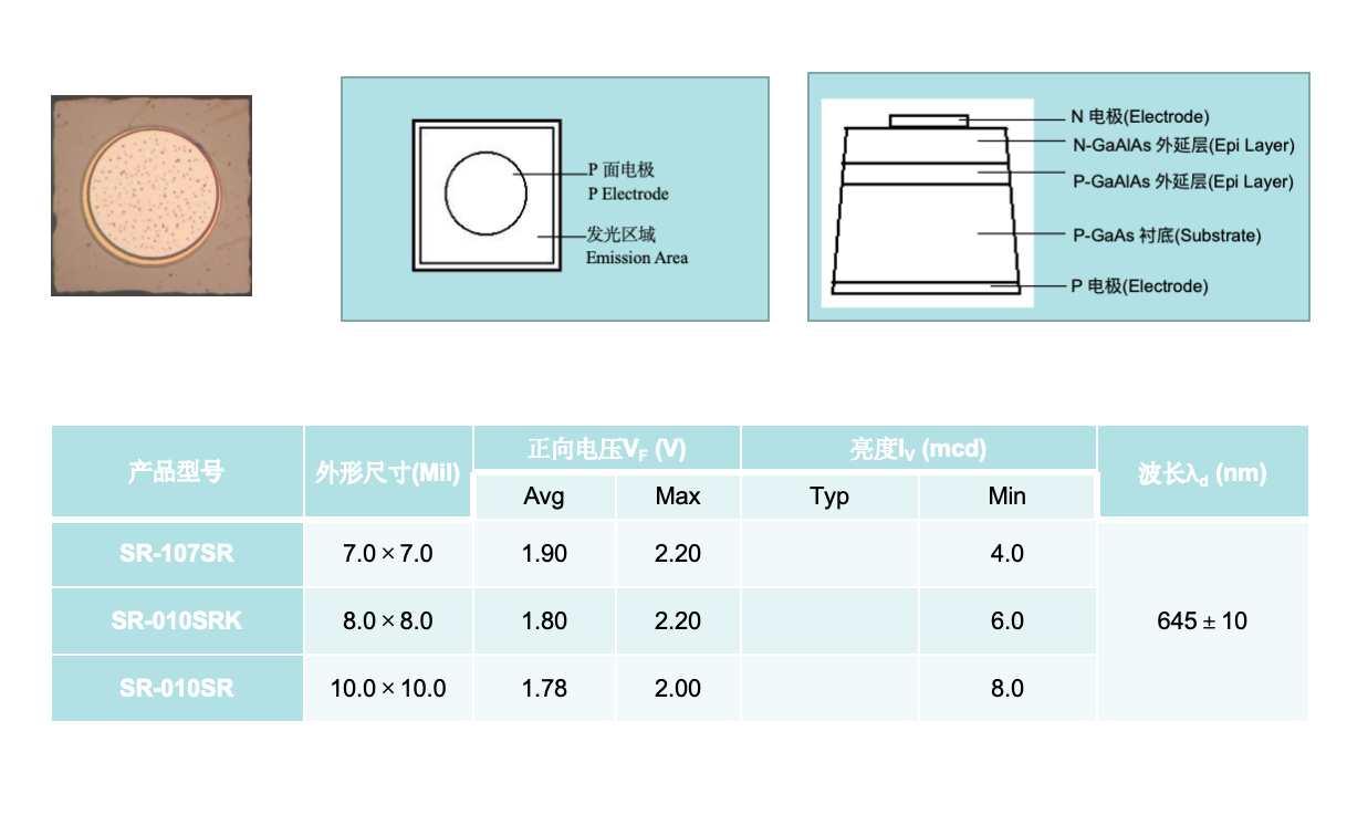 三元红芯片（GaAlAs系列）
