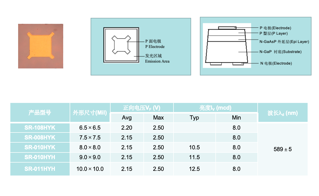 三元黄色芯片（GaAsP系列）