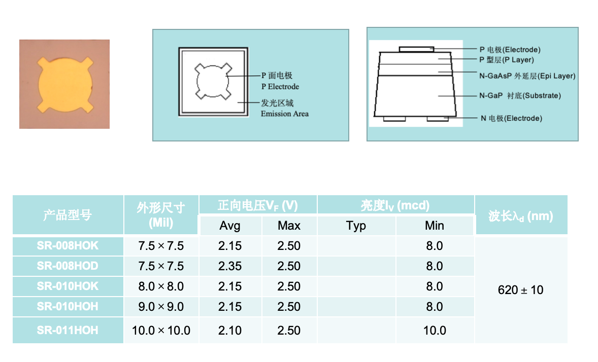 三元橙色芯片（GaAsP系列）