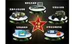 军工工业